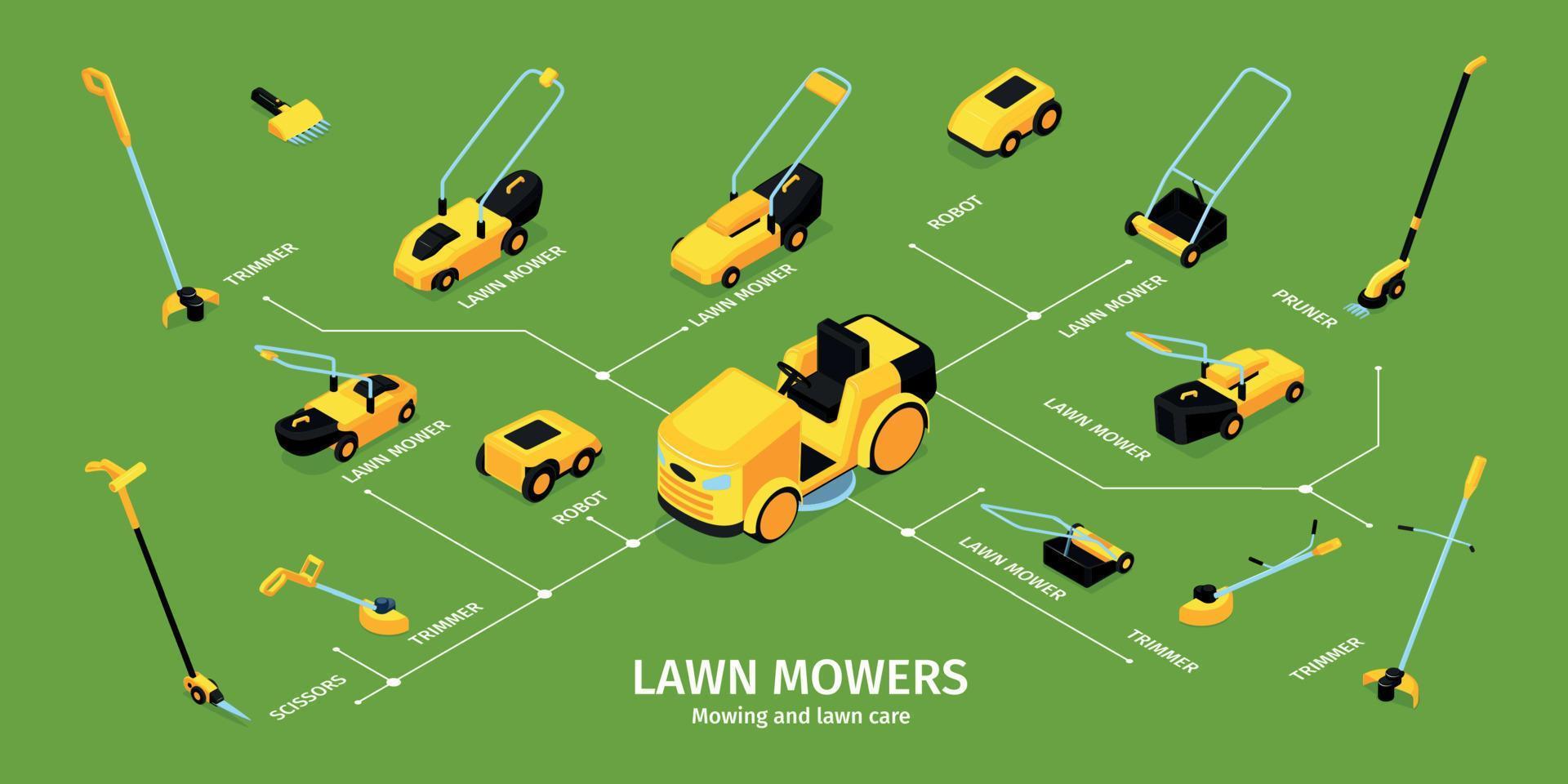 Isometric Lawn Mower Infographics vector