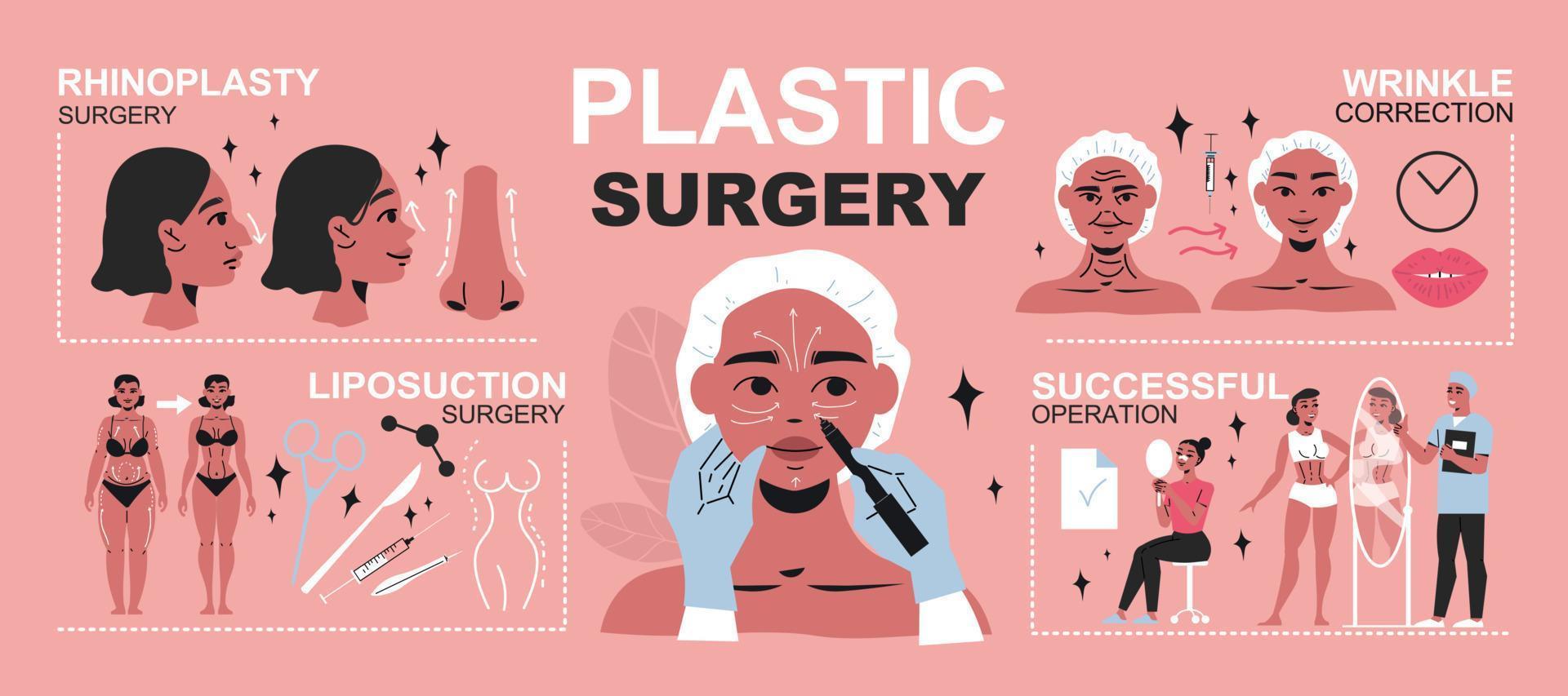 infografías de cirugía plástica vector