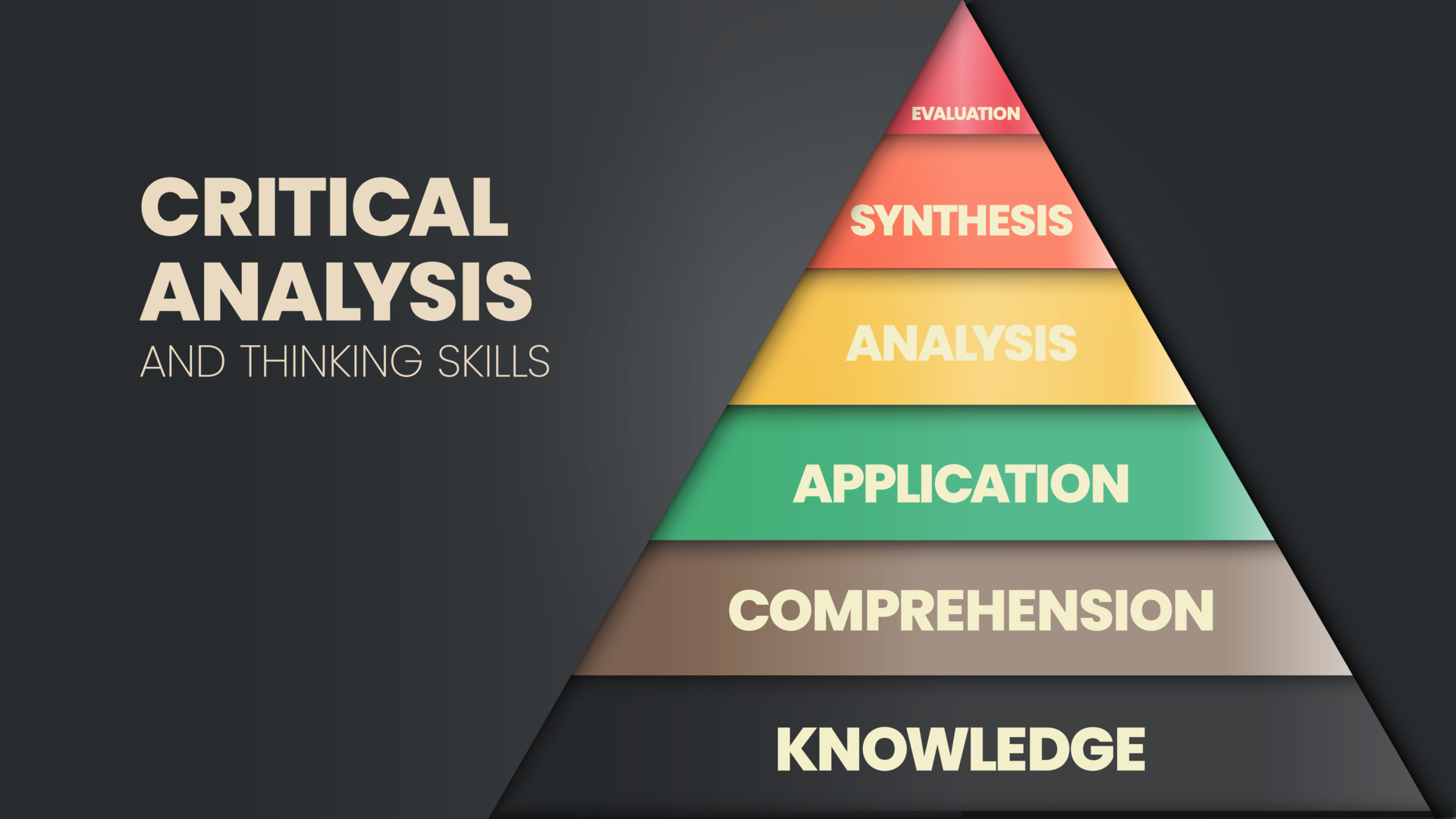 The Vector Illustration In A Concept Of Pyramid Of Critical Analysis interesting-critical-thinking-posters-for-your-class-critical