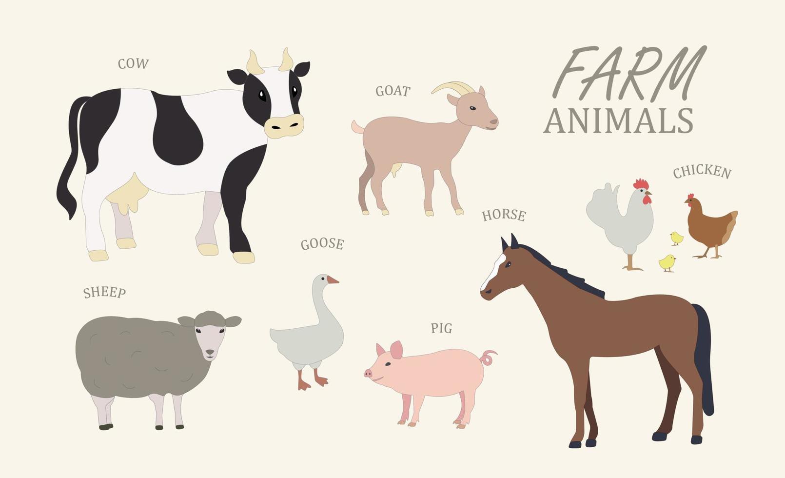 Educational illustration for kids with farm domestic animals set in cartoon style vector