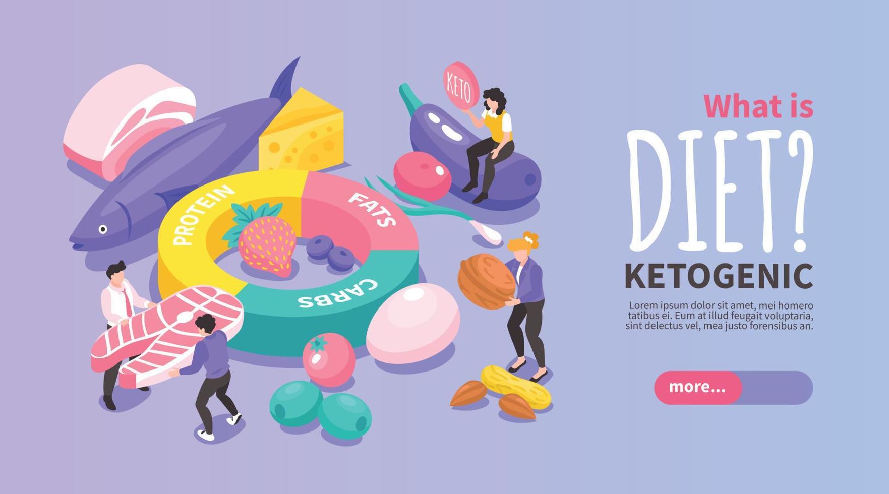 Isometric Keto Diet Horizontal Banner vector