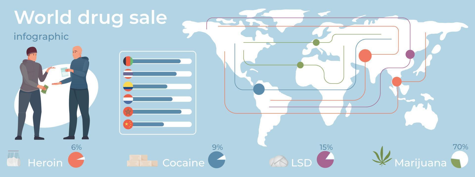 Flat Drug Trade Infographics vector