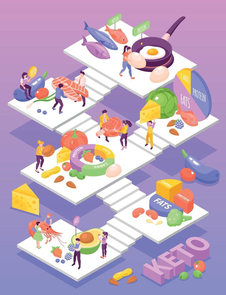 Isometric Keto Diet Illustration vector