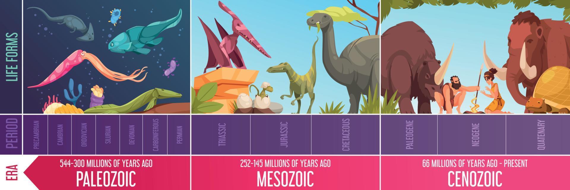 infografias a escala geologica vector