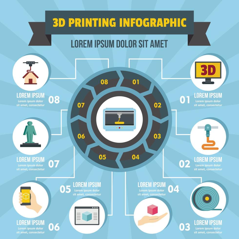 3D Printing infographic concept, flat style vector