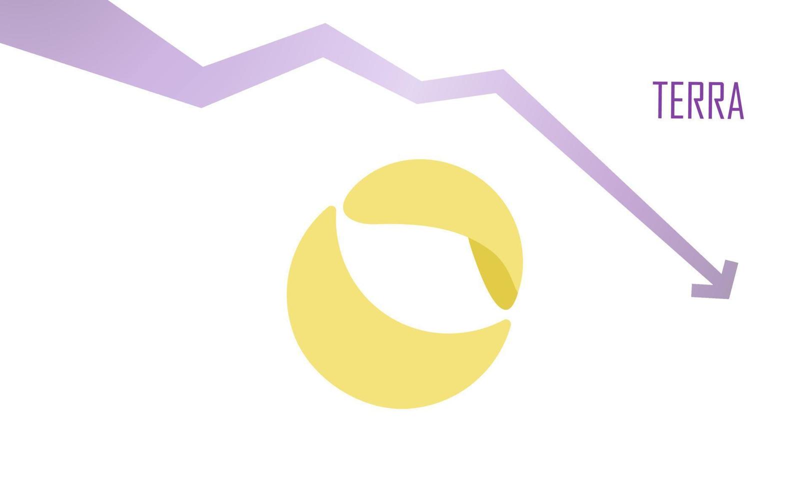 terra luna en una tendencia bajista, el precio cae. banner vectorial sobre fondo blanco con flecha hacia abajo degradada. símbolo de una moneda de criptomoneda. la crisis comercial y el colapso de la criptomoneda. vector