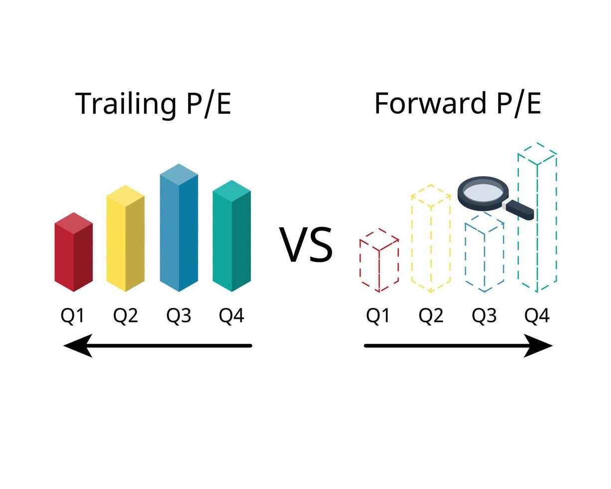 Forward PE ratio compare to Trailing PE ratio of stock market metric vector