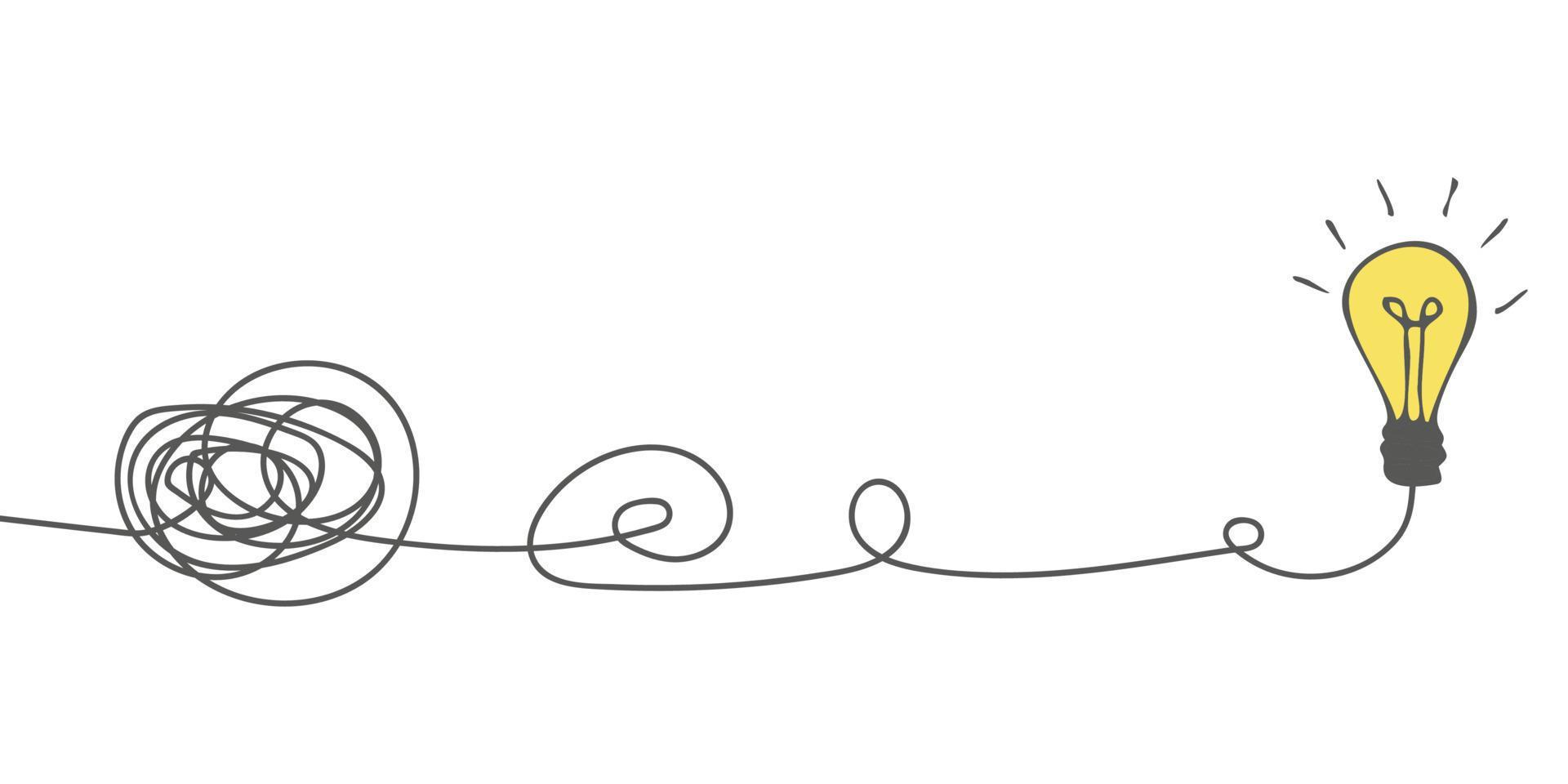 The way to solve a complex idea. The concept of confusion turning into