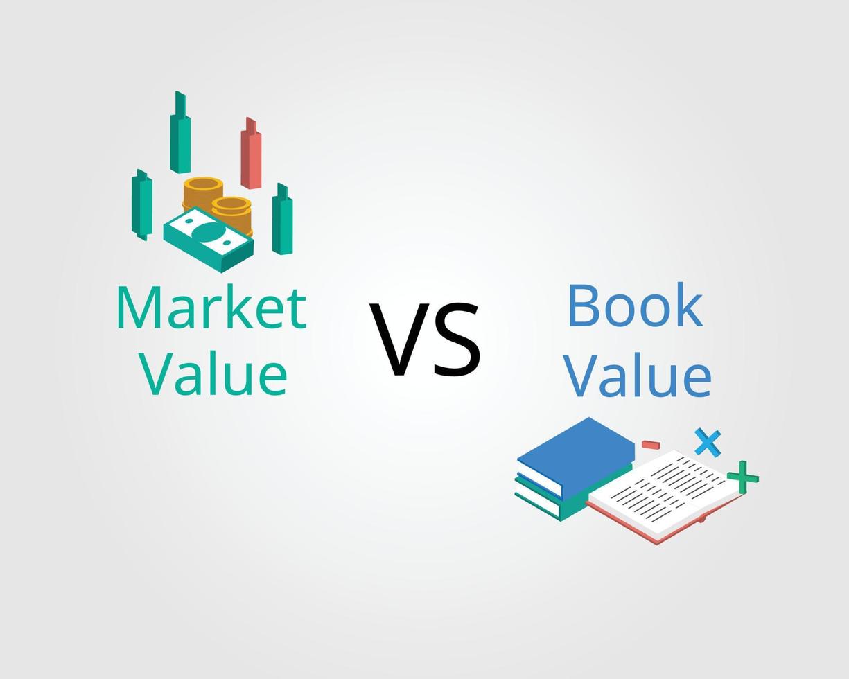 difference of Book Value and Market Value vector