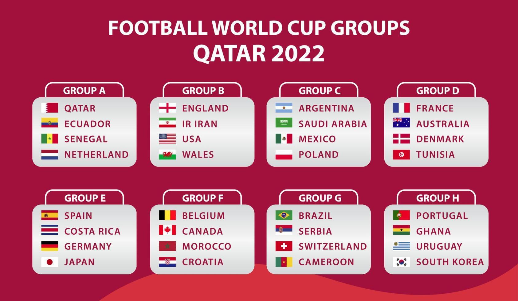 FIFA World Cup 2022: Full schedule of the matches today