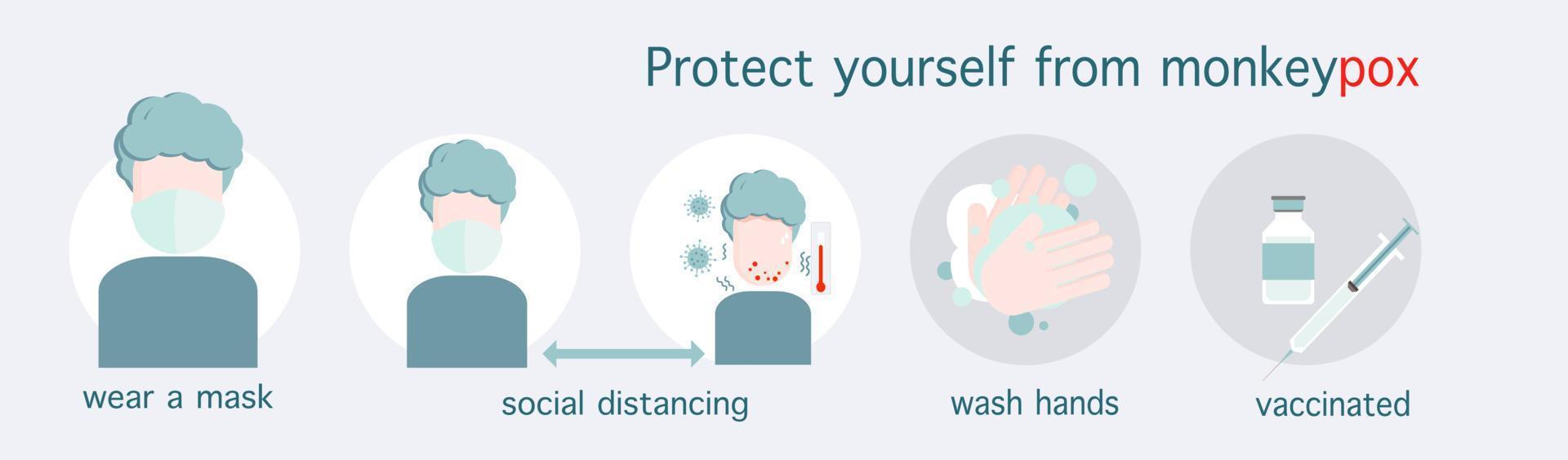 Banner design concept of monkeypox outbreak Smallpox prevention concept, wear a mask, wash your hands regularly, stay away from infected people and get vaccinated.vector  illustration,flat design. vector