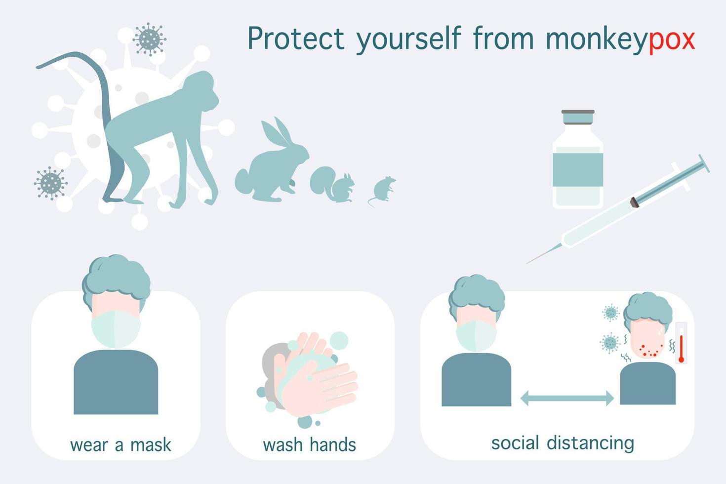 Smallpox prevention concept, wear a mask, wash your hands regularly, stay away from infected people and get vaccinated.vector  illustration,flat design. vector