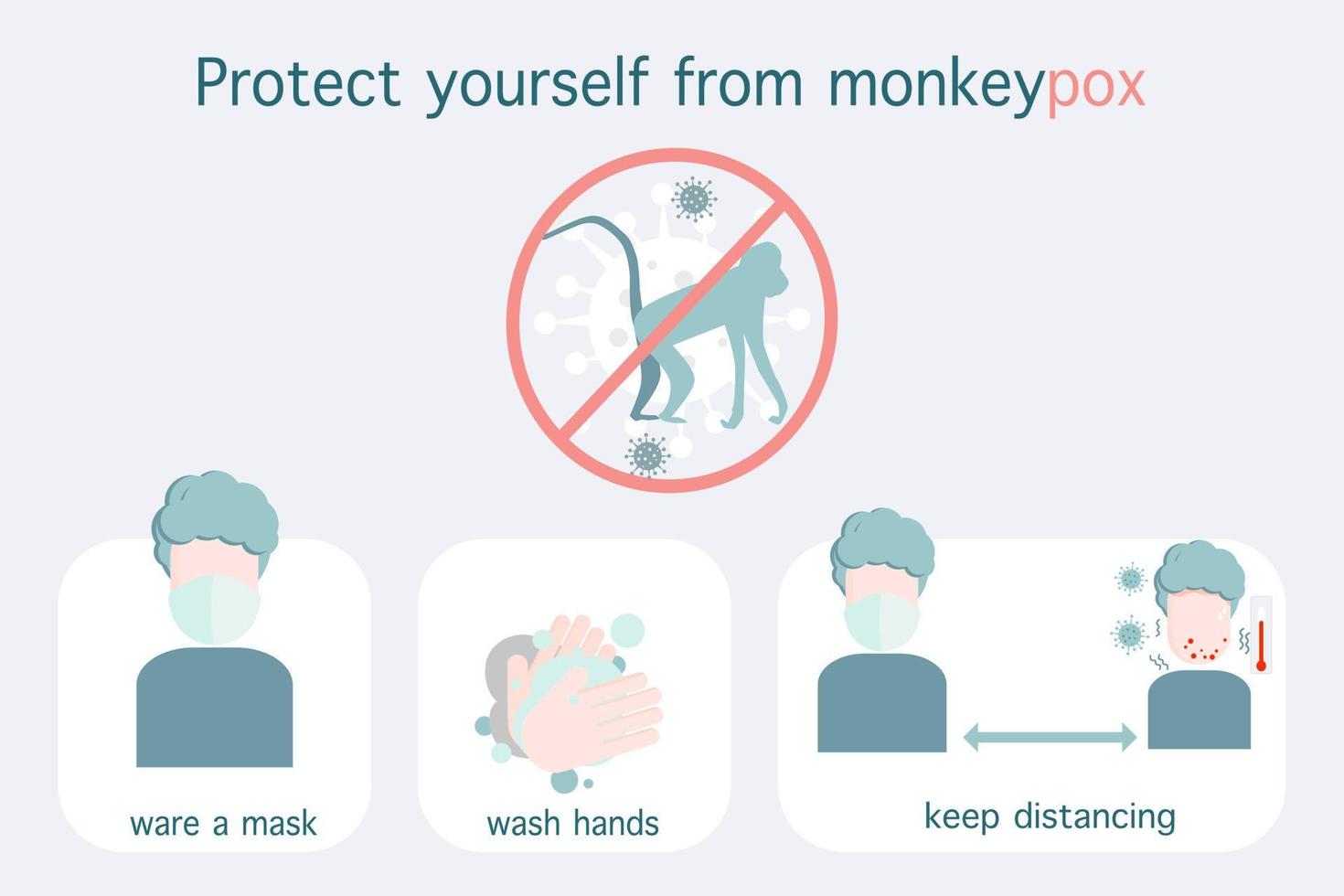 Smallpox prevention concept, wear a mask, wash your hands regularly, stay away from infected people and get vaccinated.vector  illustration,flat design. vector