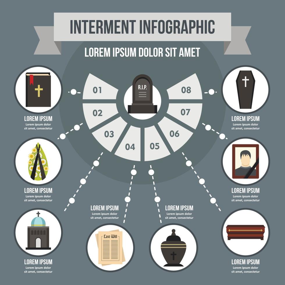 Interment infographic concept, flat style vector