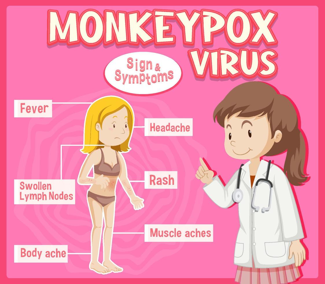 Monkeypox virus sign and symptoms infographic vector