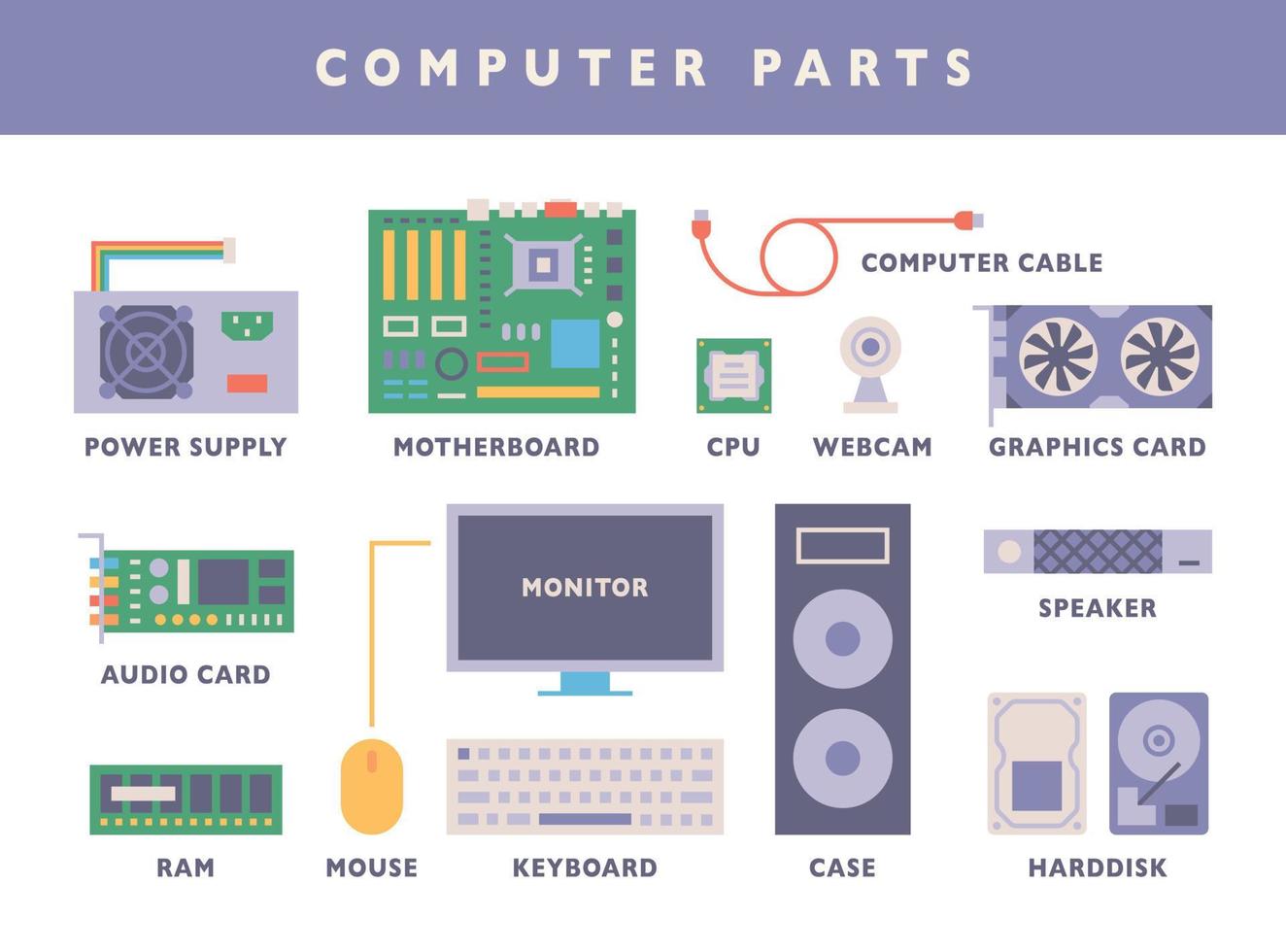 Computer Main Parts Simple But Detailed Design Flat Design Style