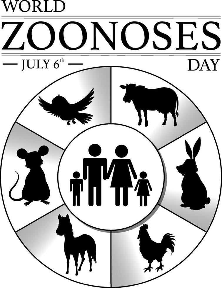 diseño de silueta de banner del día mundial de las zoonosis vector