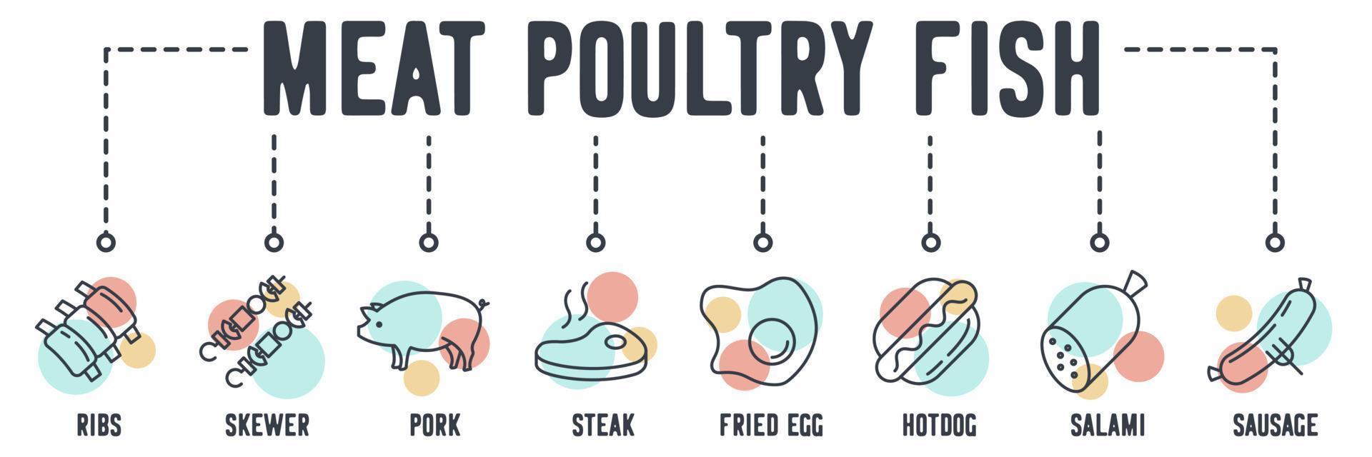 Meat, poultry, fish banner web icon. ribs, skewer, pork, steak, fried egg, hotdog, salami, sausage vector illustration concept.
