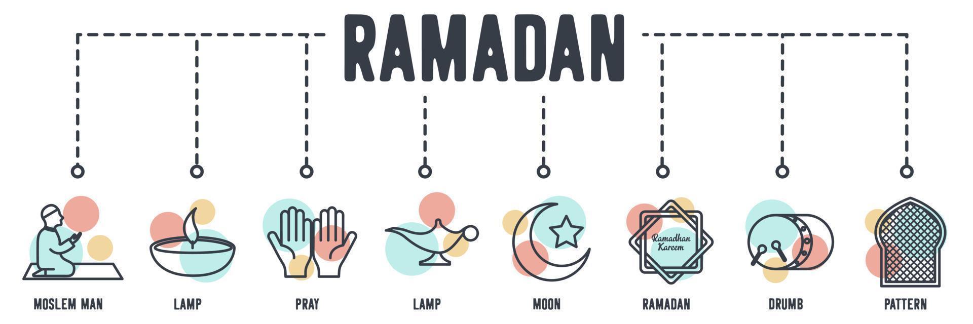ramadan arabic islamic banner web icon. Moslem man, Lamp, Pray, Lamp, Moon, Ramadhan kareem, Drumb mosque, Pattern on mosque vector illustration concept.
