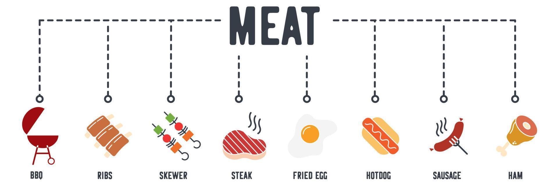 Meat products banner web icon. bbq, ribs, skewer, steak, fried egg, hotdog, sausage, ham vector illustration concept.