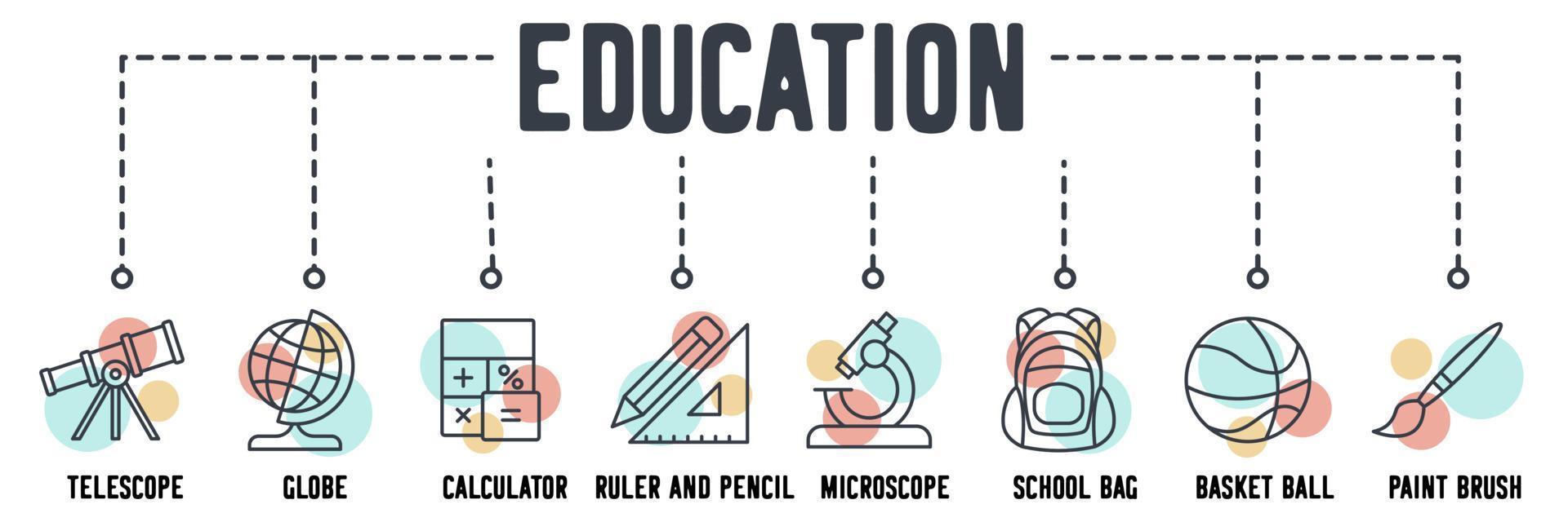 icono de web de banner de educación. telescopio, globo, calculadora, regla y lápiz, microscopio, mochila escolar, baloncesto, concepto de ilustración vectorial de pincel de pintura. vector