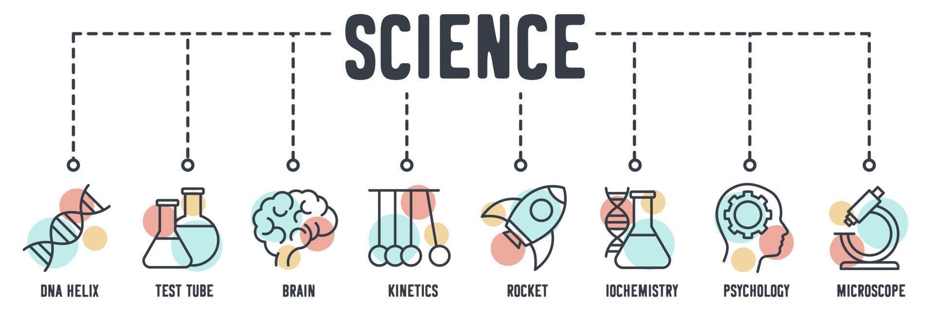 icono de web de banner de ciencia. hélice de adn, química, cerebro, cinética, cohete, bioquímica, psicología, concepto de ilustración vectorial de microscopio. vector