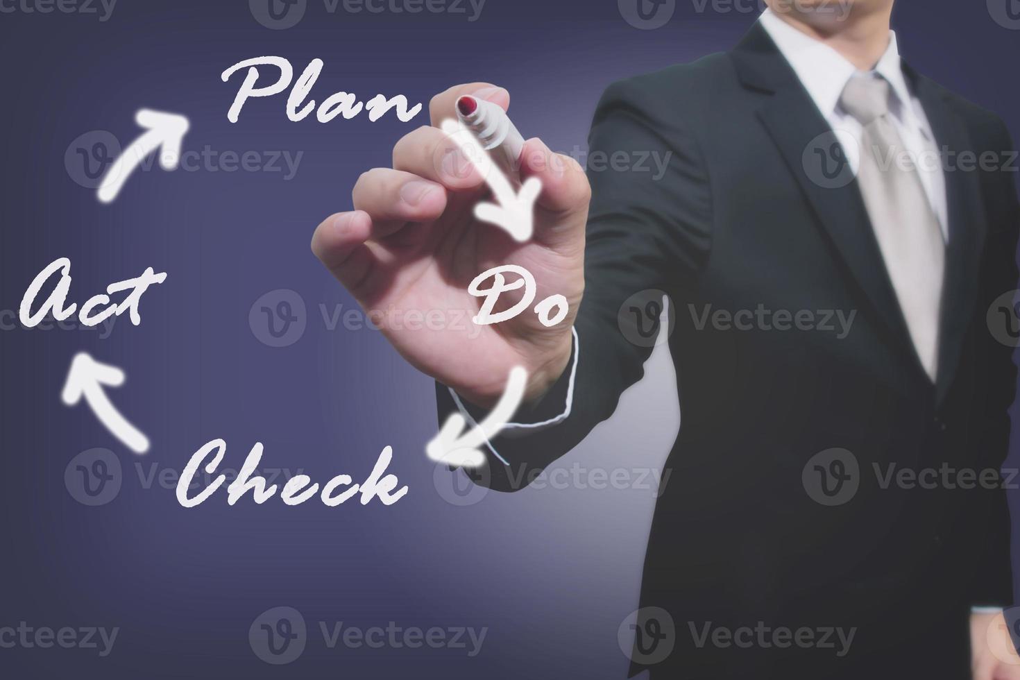 PDCA cycle management, Business photo