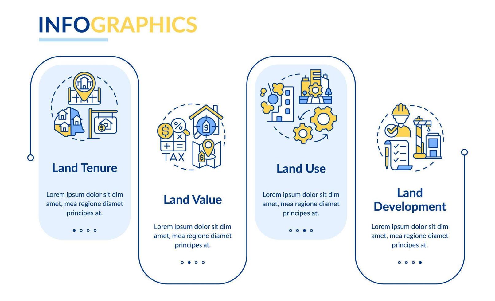 Land management system rectangle infographic template. Land development. Data visualization with 4 steps. Process timeline info chart. Workflow layout with line icons. vector