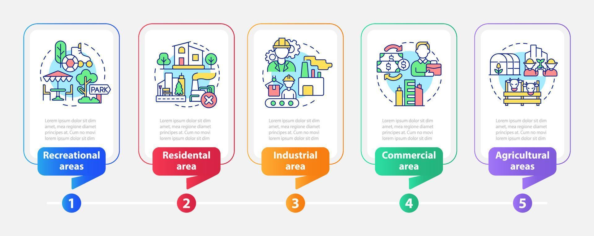 plantilla de infografía de rectángulo de clasificación de uso de la tierra. visualización de datos con 5 pasos. gráfico de información de la línea de tiempo del proceso. diseño de flujo de trabajo con iconos de línea. vector