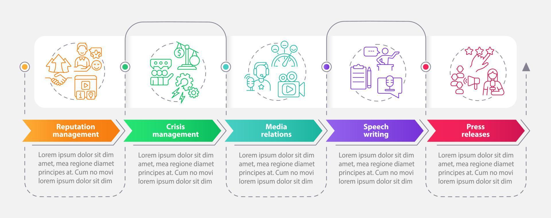 plantilla infográfica de rectángulo de tipos de servicios de relaciones públicas. promoción empresarial. visualización de datos con 5 pasos. gráfico de información de la línea de tiempo del proceso. diseño de flujo de trabajo con iconos de línea. vector