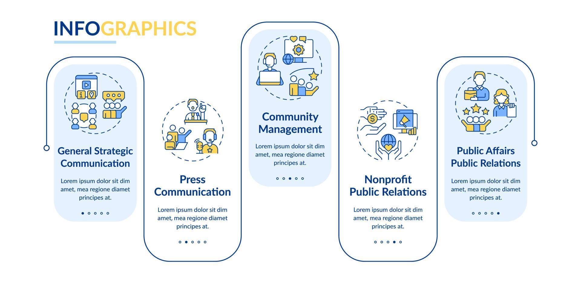 tipos de plantilla de infografía de rectángulo de empresas de relaciones públicas. relaciones públicas. visualización de datos con 5 pasos. gráfico de información de la línea de tiempo del proceso. diseño de flujo de trabajo con iconos de línea. vector