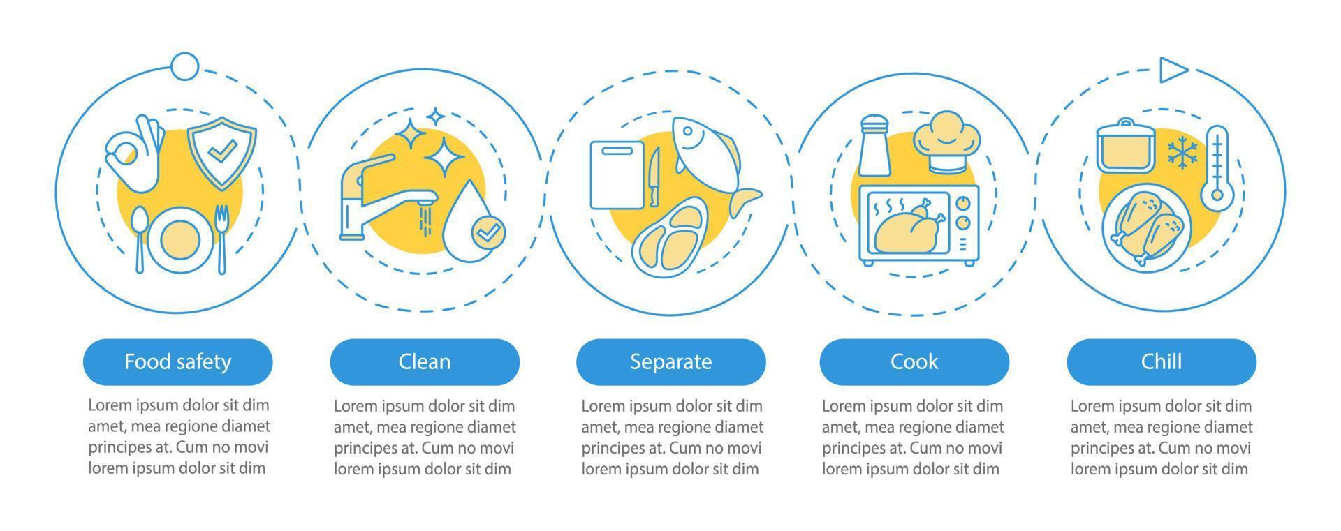 Food safety vector infographic template. Food processing, preparation. Business presentation design elements. Data visualization with five steps and options. Process timeline chart. Workflow layout