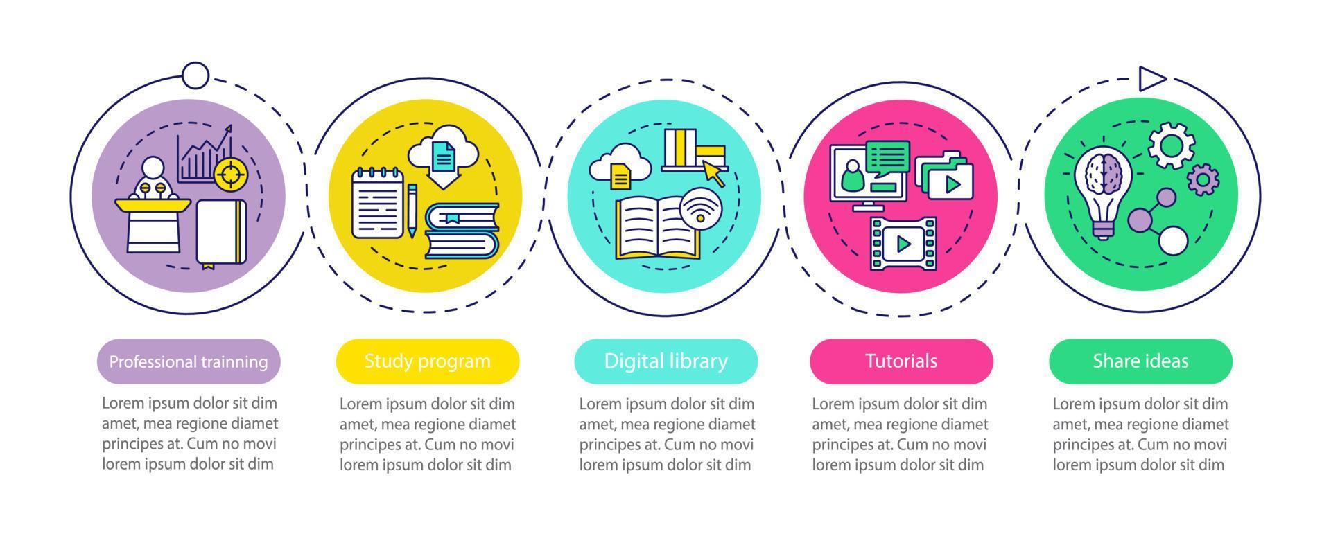 Interactive training vector infographic template. Study program, library, tutorials, share ideas. Data visualization with five steps and options. Process timeline chart. Workflow layout with icons