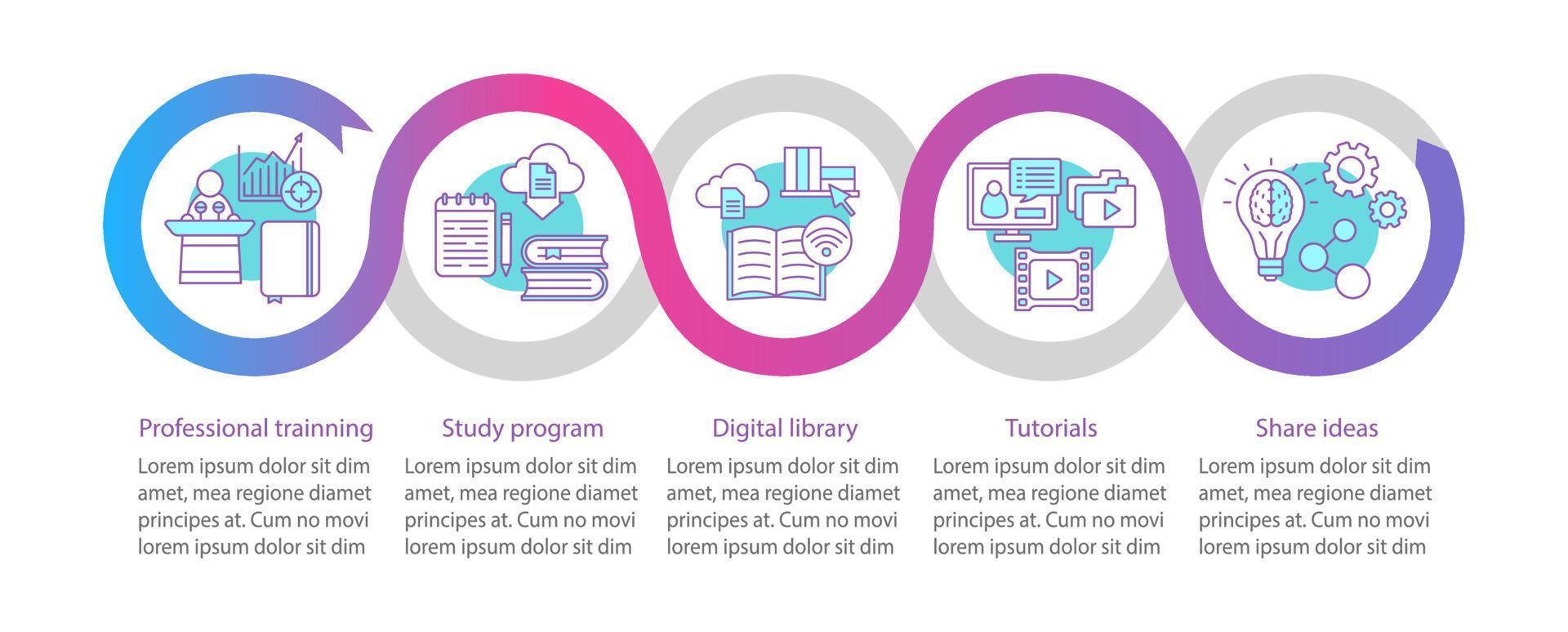 Interactive training vector infographic template. Study program, library, tutorials, share ideas. Data visualization with five steps and options. Process timeline chart. Workflow layout with icons