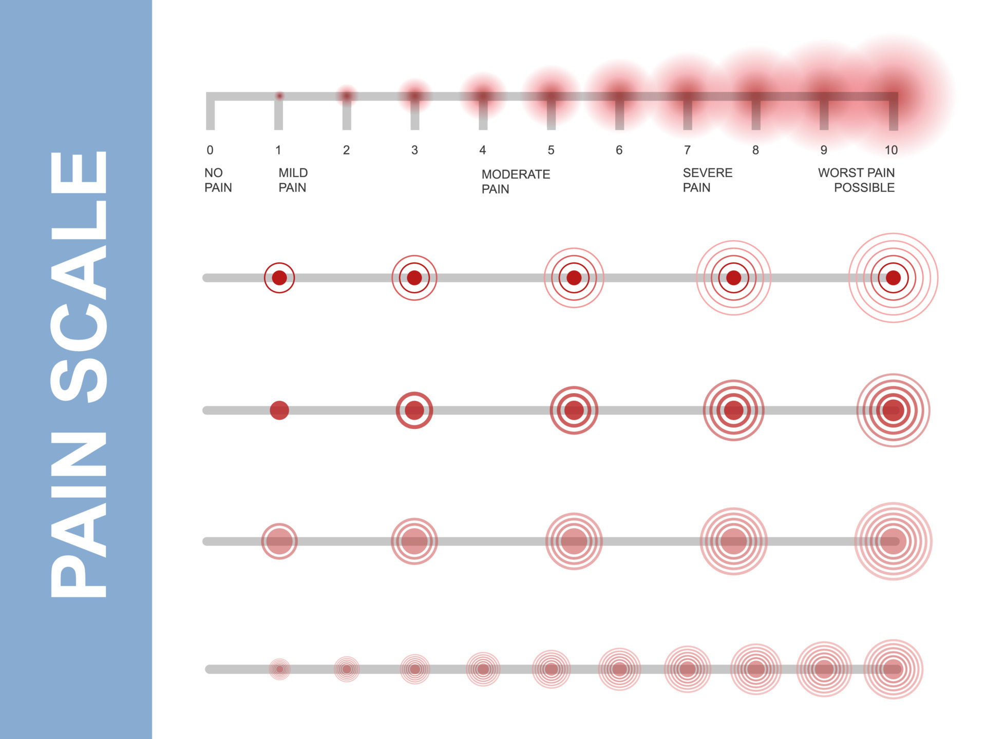 Pain scale slider bar. Assessment medical tool. Line horizontal chart