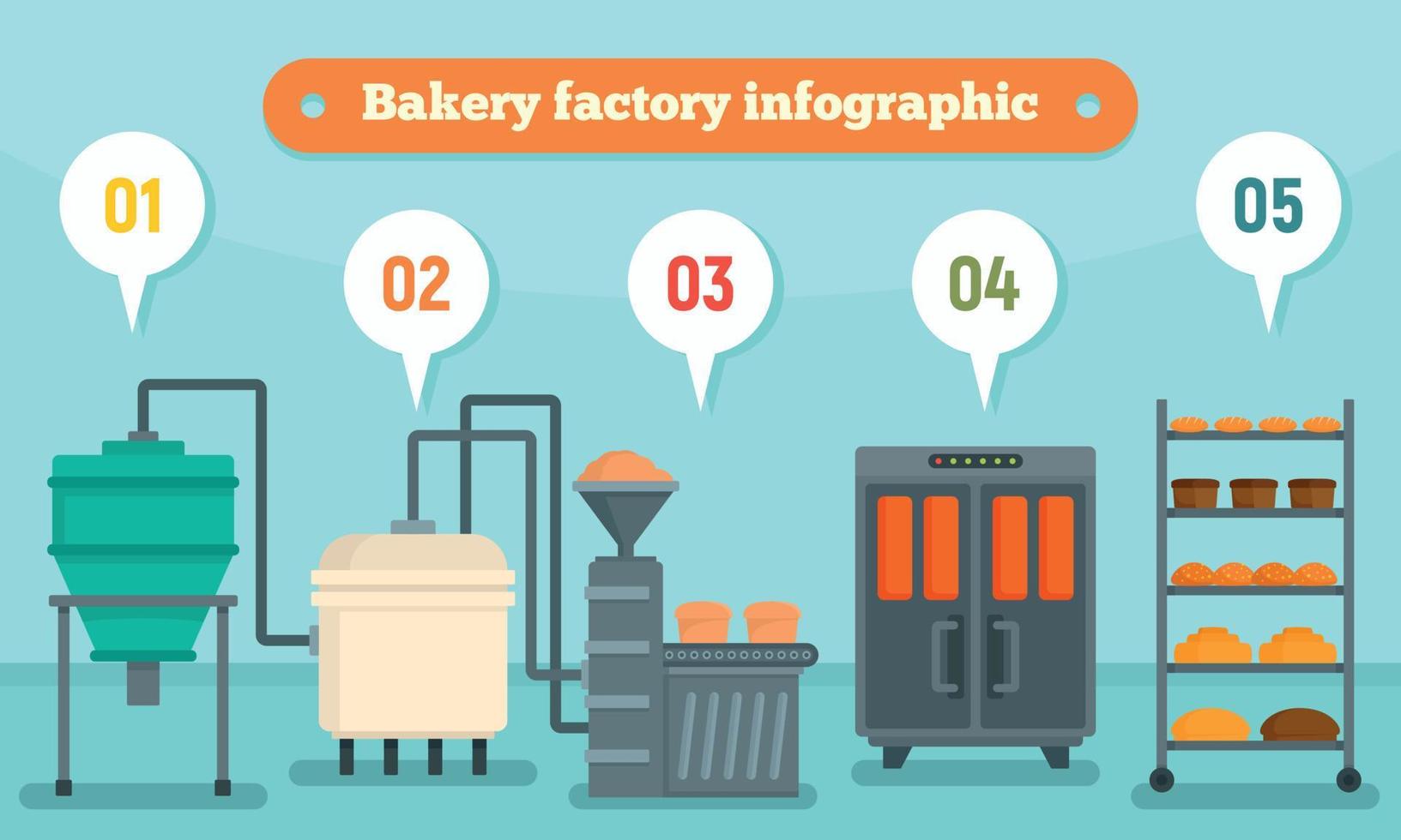 infografía de fábrica de panadería, estilo plano vector