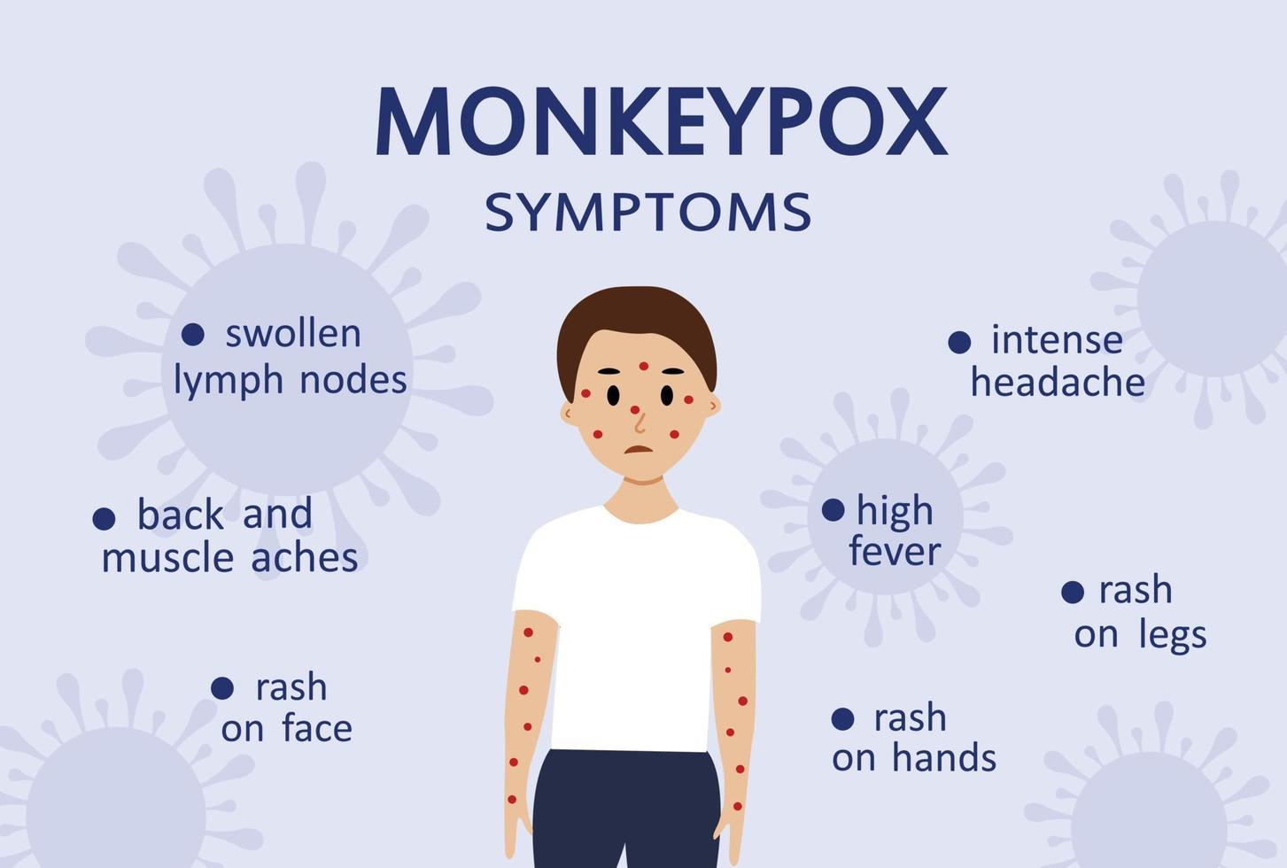 ilustración de síntomas del virus de la viruela del mono con carácter masculino. concepto de brote de viruela del mono por la organización mundial de la salud con ejemplos y explicación. vector