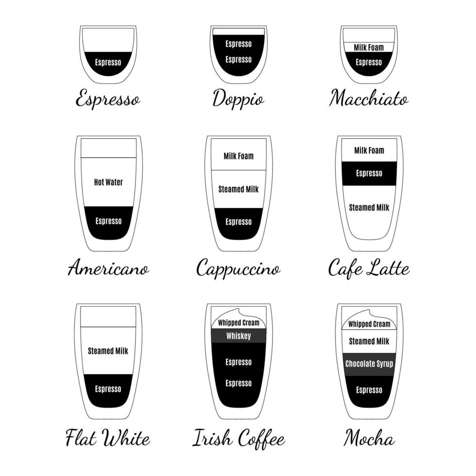 Coffee menu icon collection. Vector design template. Coffee guide.