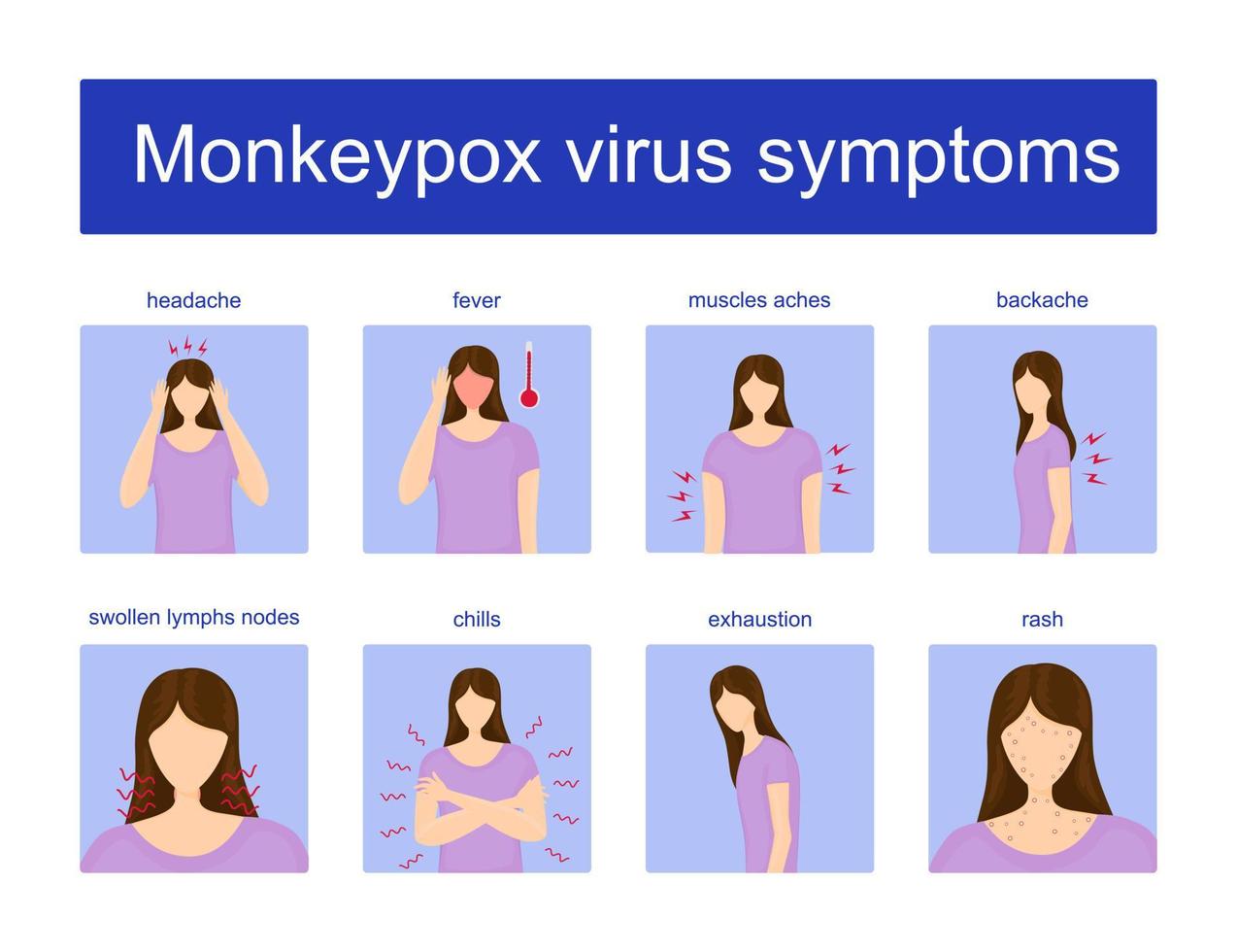 Monkeypox virus symptoms and signs infographic vector illustration