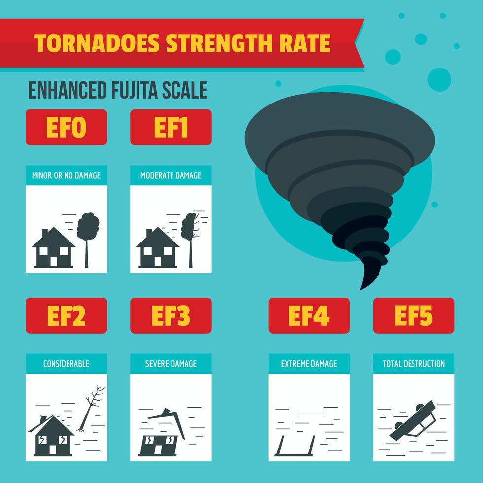 Hurricane storm banner infographic, flat style vector