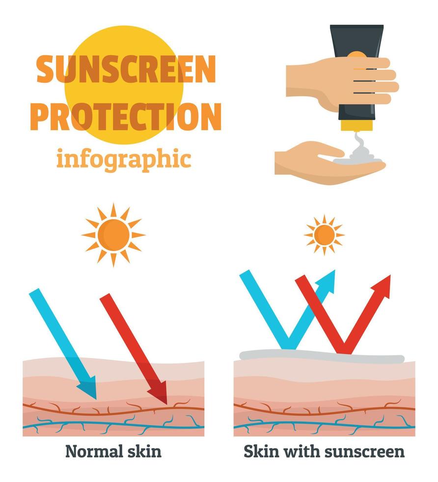 Sunscreen protection banner info set, flat style vector