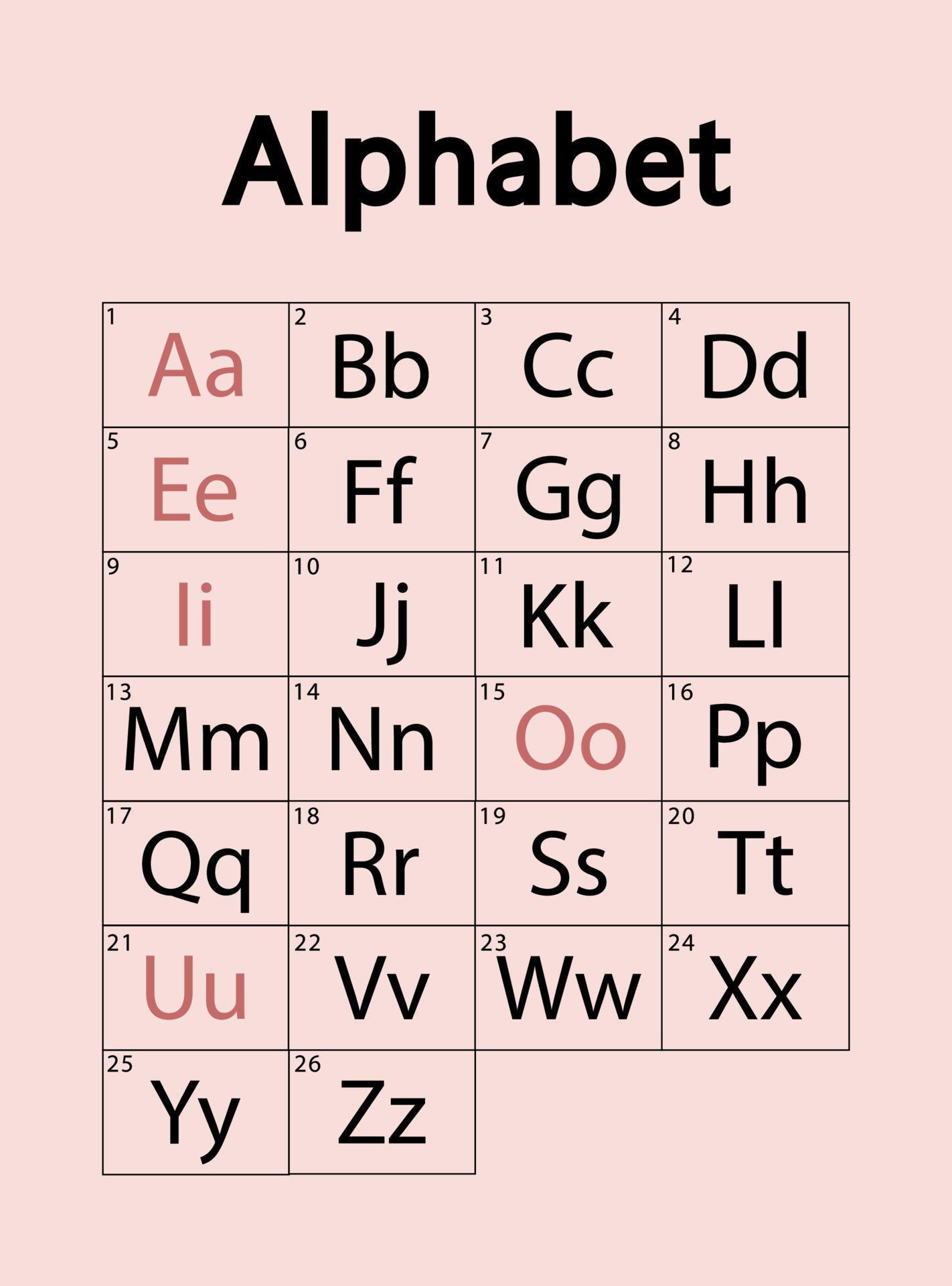 English Alphabet 26 Letters Vowels And Consonants Vector Design english-alphabet-26-letters-vowels-and-consonants-vector-design