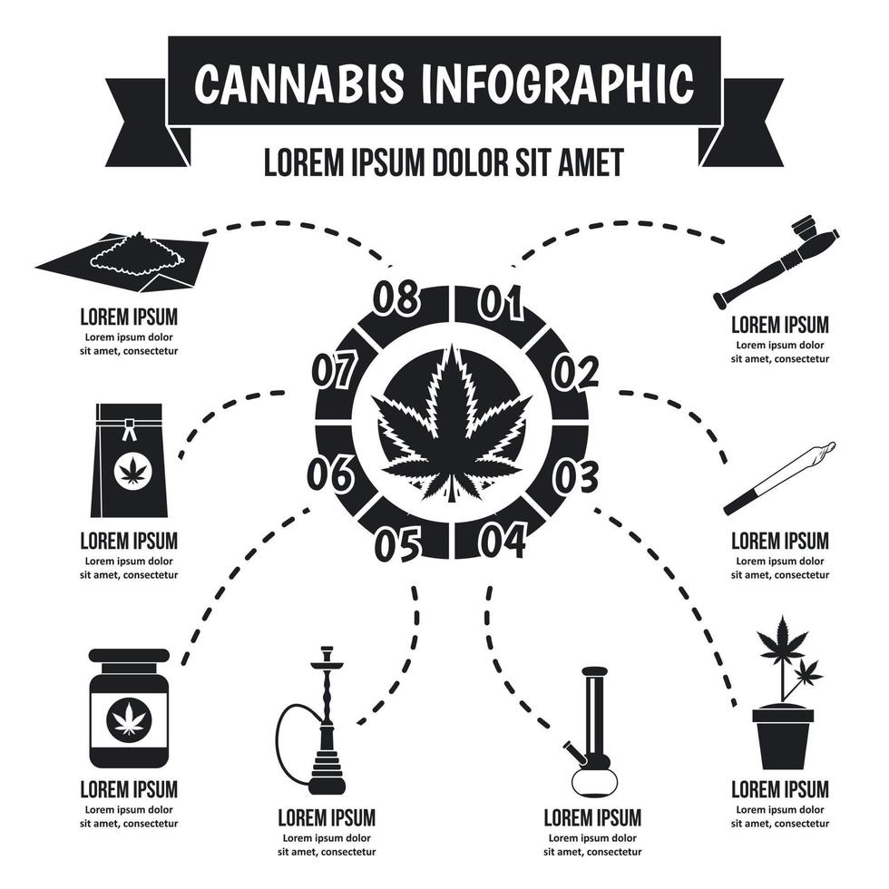 Cannabis infographic concept, simple style vector