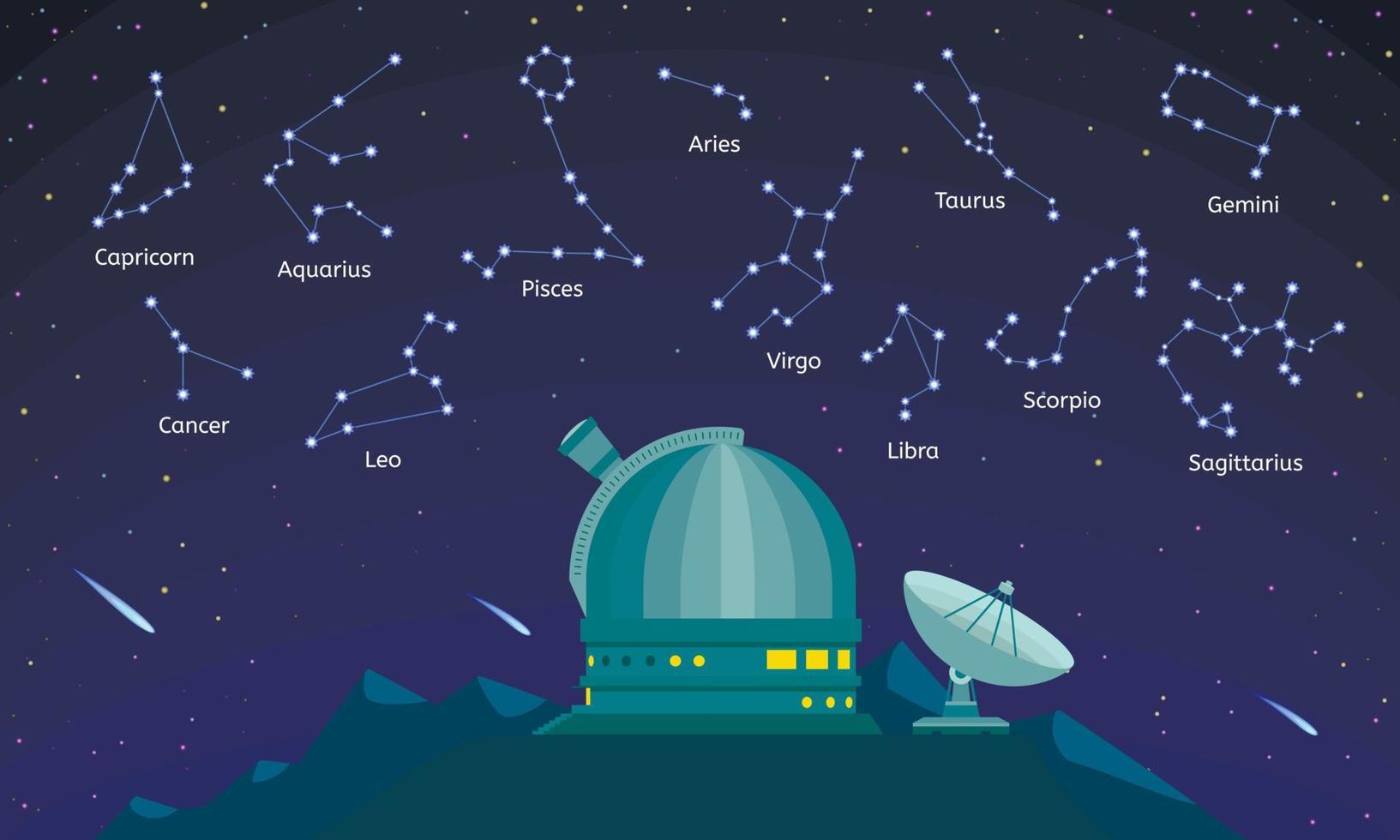 Observatory constellation concept background, cartoon style vector