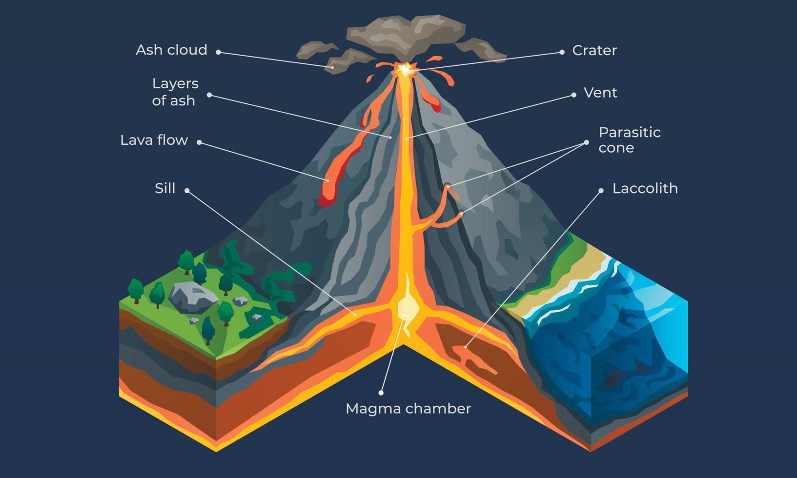 infografía de volcán, estilo isométrico vector