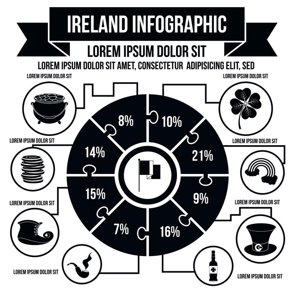 infografía de irlanda, estilo simple vector