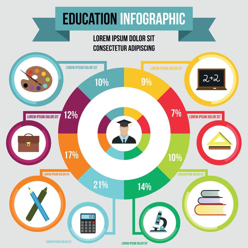 educación infografía, estilo plano vector