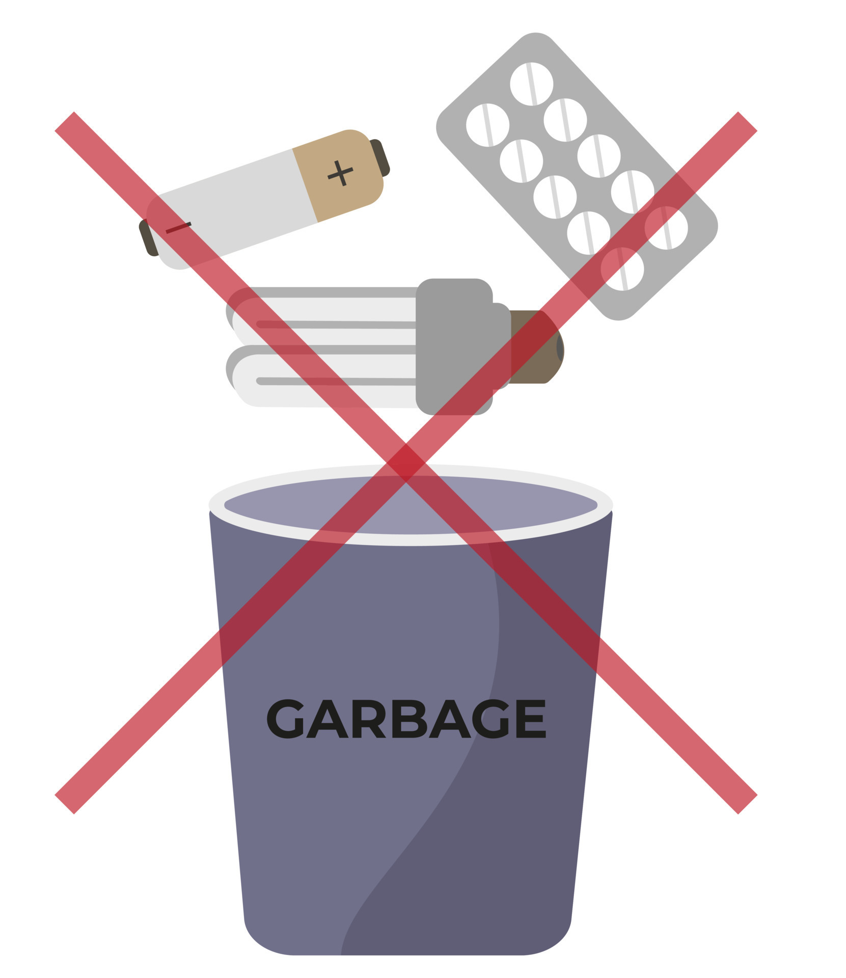 Poster about the danger of throwing light bulbs, batteries and