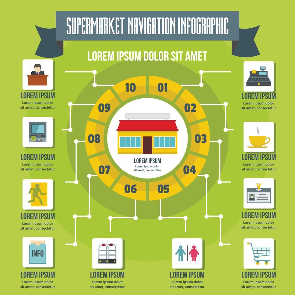 Supermarket navigation infographic, flat style vector