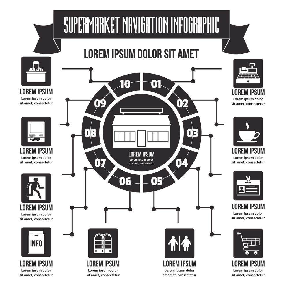 Supermarket navigation infographic, simple style vector